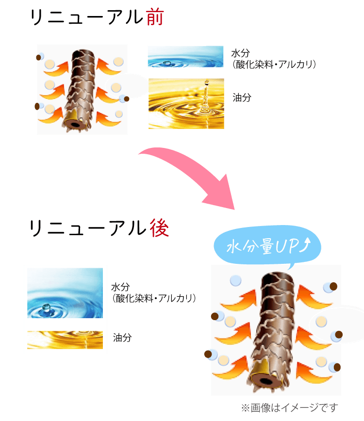 ビフォーアフター図解