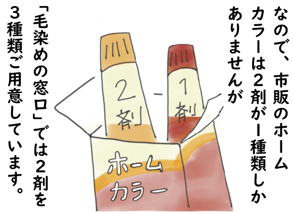 『毛染の窓口』では２剤を３種類用意