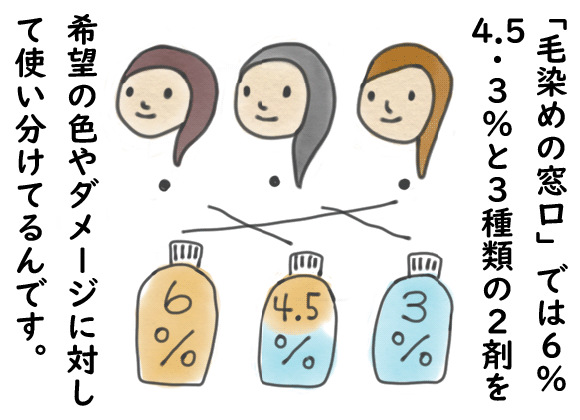 お客様によって３種類の２剤を使い分け